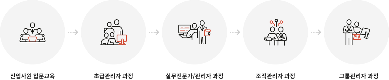 인재육성