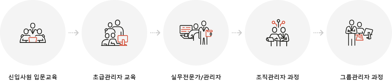 인재육성