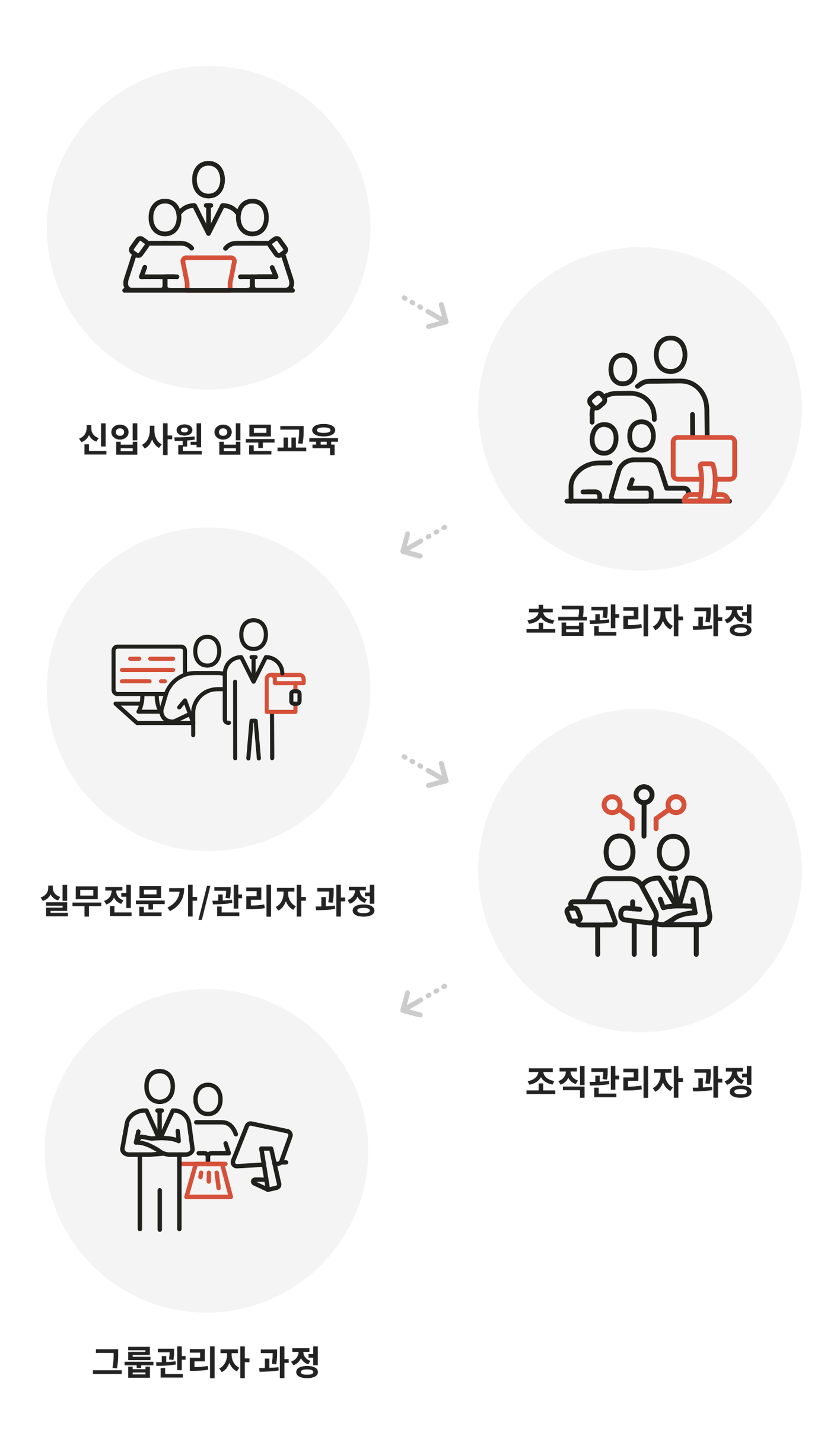 인재육성