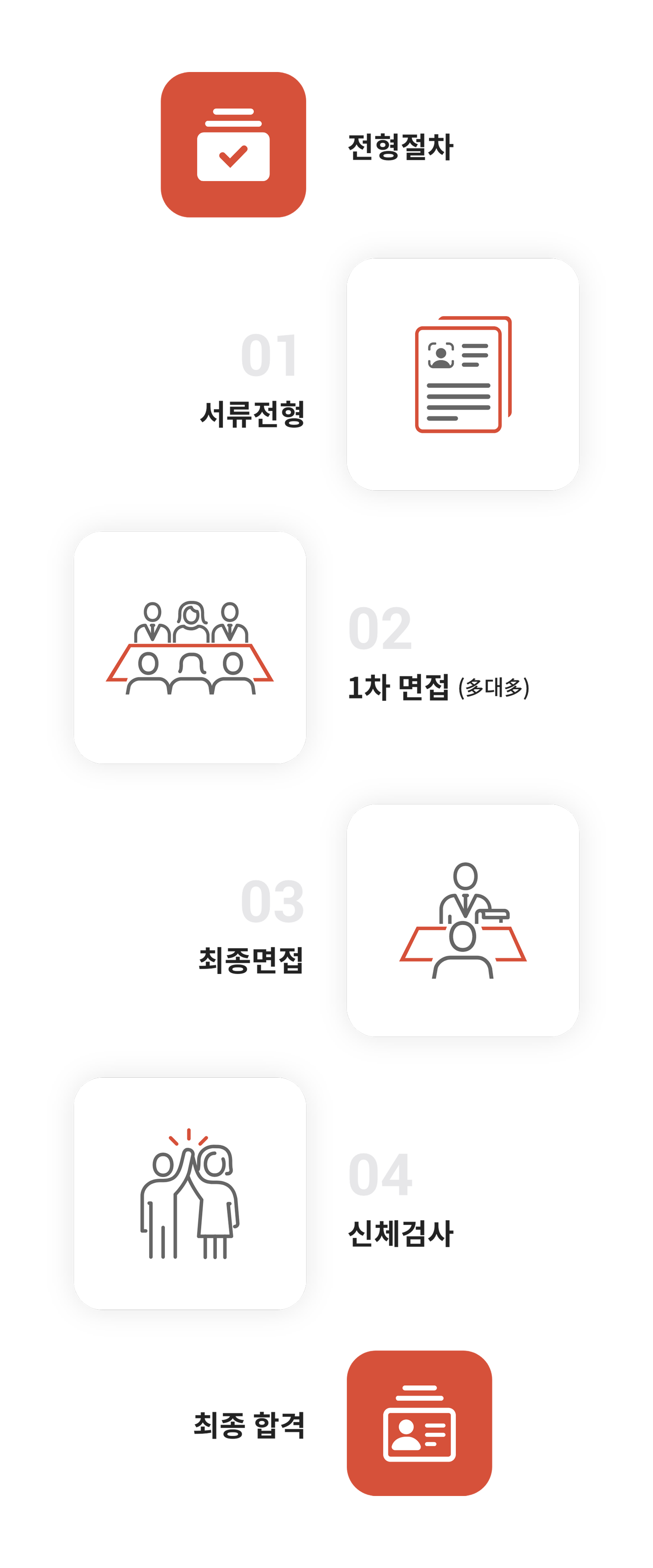 채용전형절차