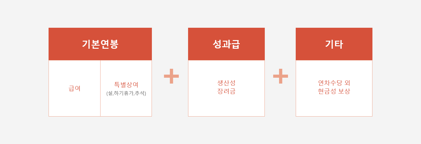 보상체계